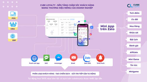 Doanh nghiệp sẽ nhận được gì khi sử dụng Cubeloyalty! 